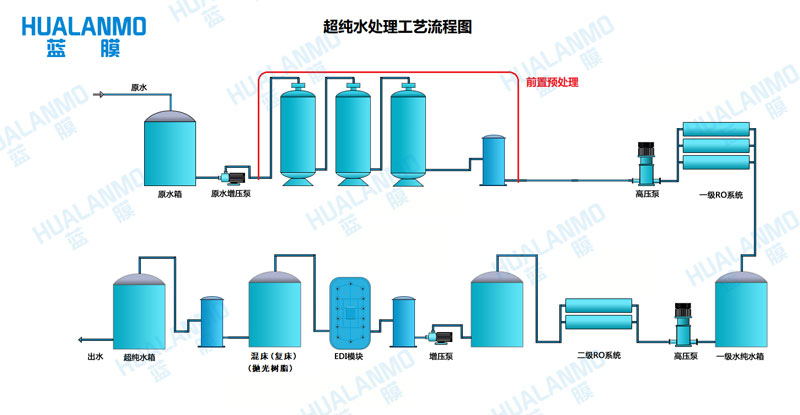 超純水設備進水水源的TDS要求是多少ppm？